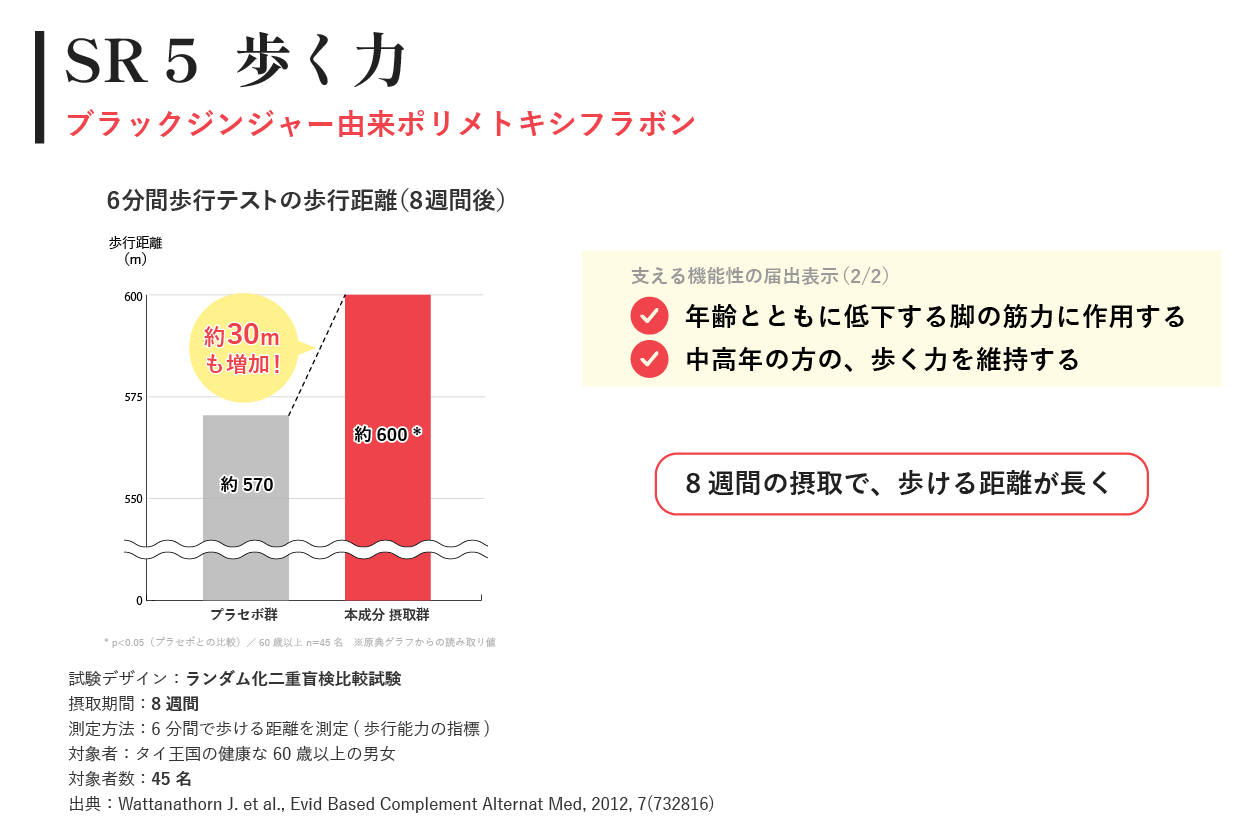 SR5 歩く力