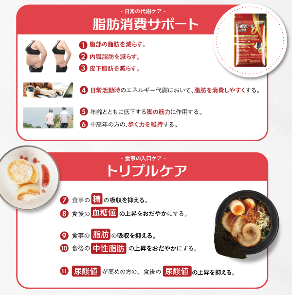 6つの機能性の一覧