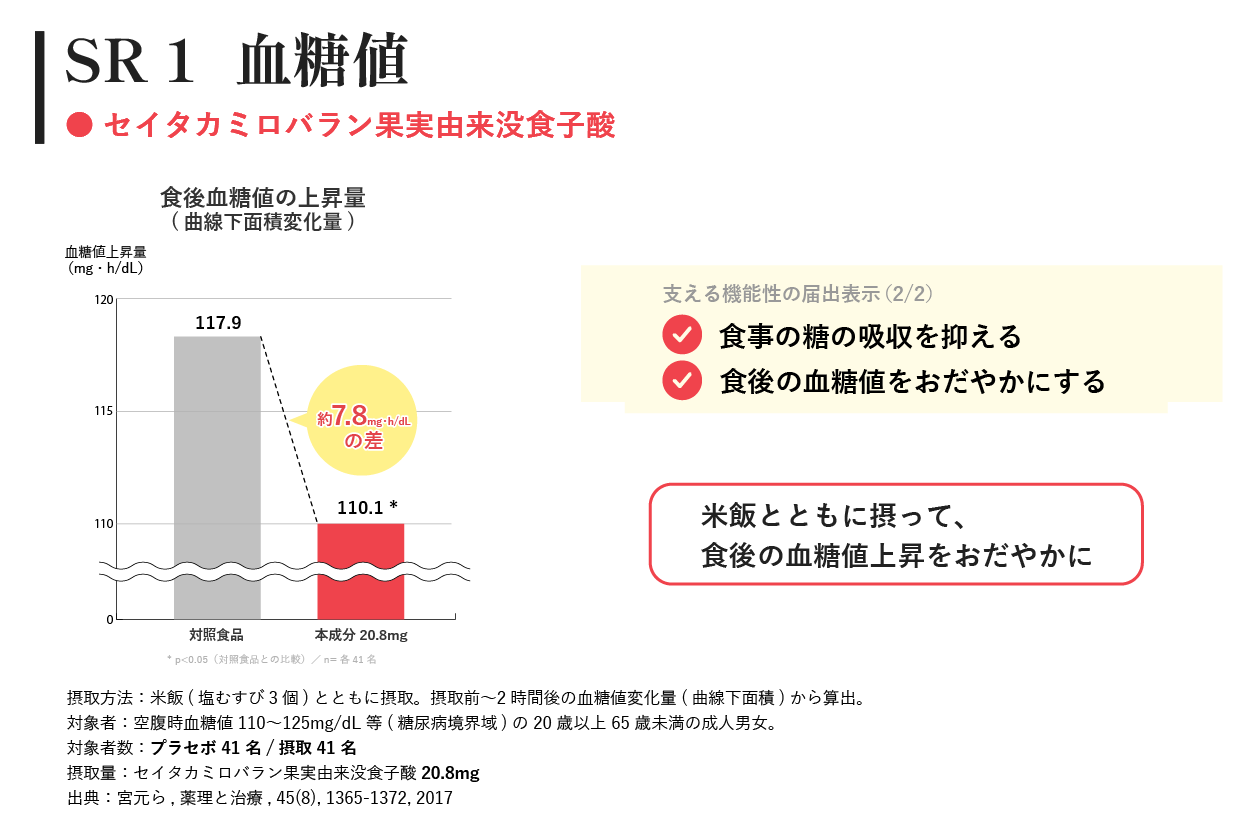 SR1 血糖値
