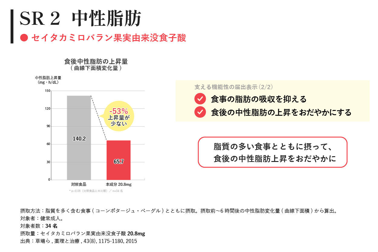 SR2 中性脂肪