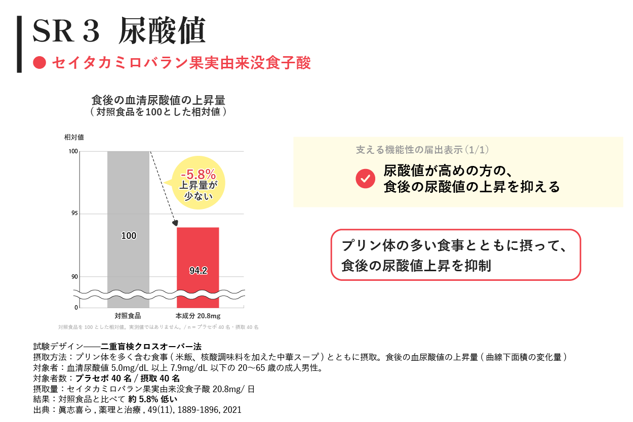 SR3 尿酸値