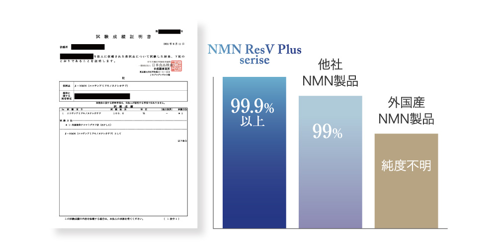 NMN18000 ResV Plus | eLife