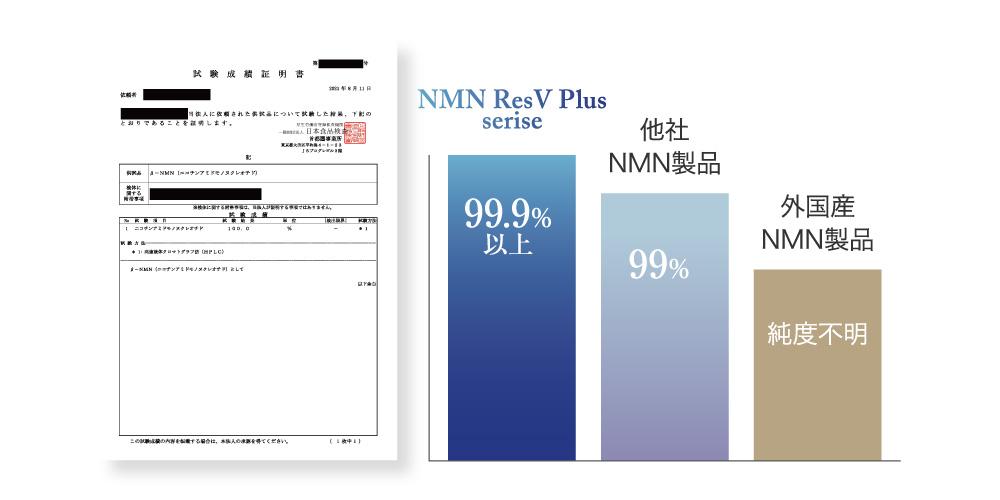 NMN証明書