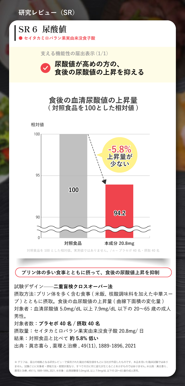SR6 エネルギー代謝（ブラックジンジャー由来ポリメトキシフラボン）。運動中の呼吸商がプラセボ群より有意に低下し、脂肪をエネルギー源として使いやすい