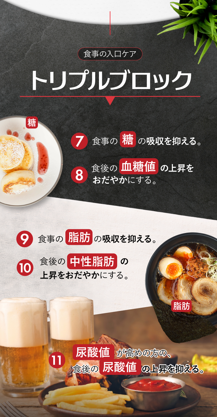 食事の入口ケア〈トリプルブロック〉。食事の糖の吸収を抑える、食事の脂肪の吸収を抑える、食後の血糖値の上昇をおだやかにする、食後の中性脂肪の上昇をおだやかにする、尿酸値が高めの方の食後の尿酸値の上昇を抑える