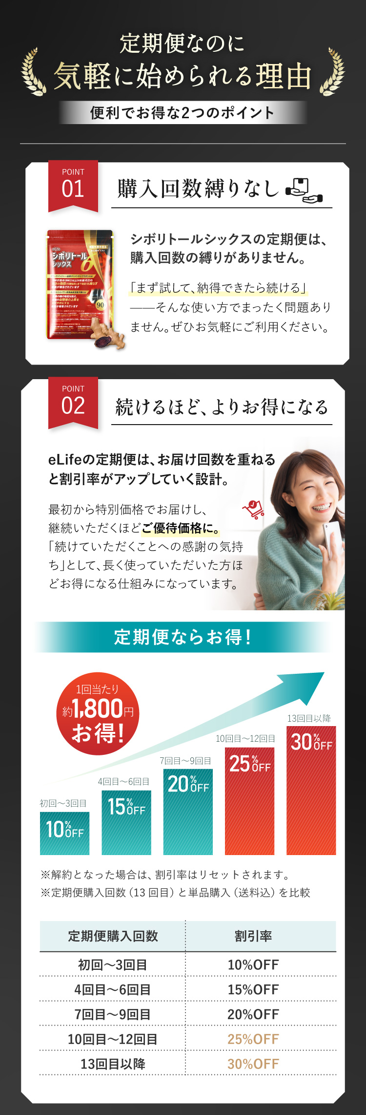 定期便なのに、気軽に始められる理由。回数縛りなし、いつでもすぐにやめられます。続けやすい設計、まずはお試しから