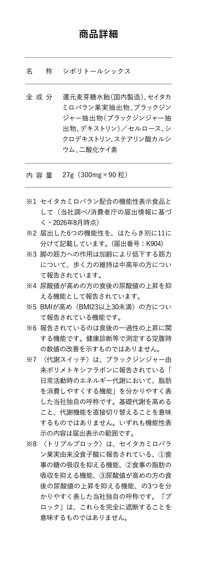 商品詳細。名称 シボリトールシックス。全成分・内容量 27g（300mg×90粒）。注釈一覧 ※1〜※8