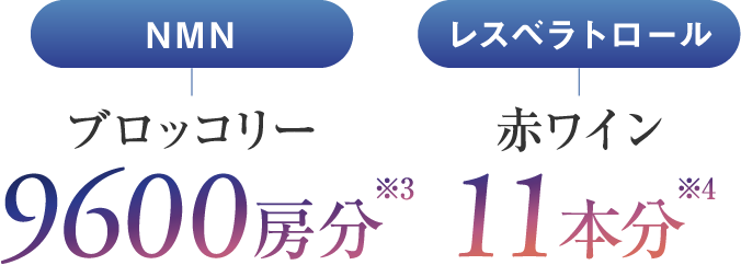 NMNブロッコリー9600房分/レスベラトロール赤ワイン11本分