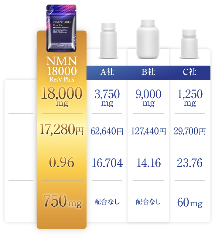 NMN18000ResV Plus