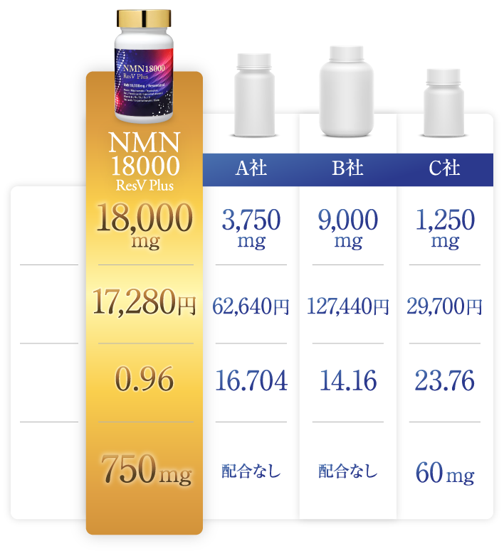 NMN18000ResV Plus