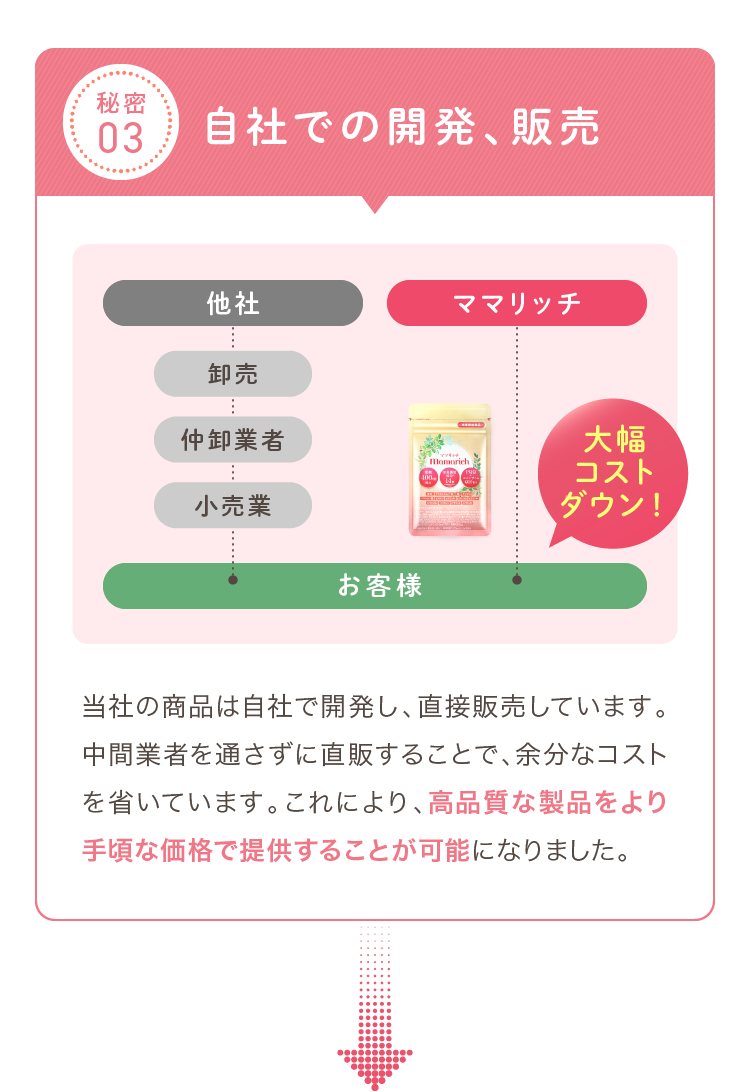 秘密03 自社での開発、販売