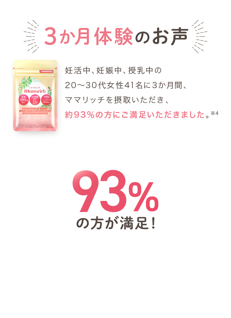 3か月体験のお声 93%の方が満足！